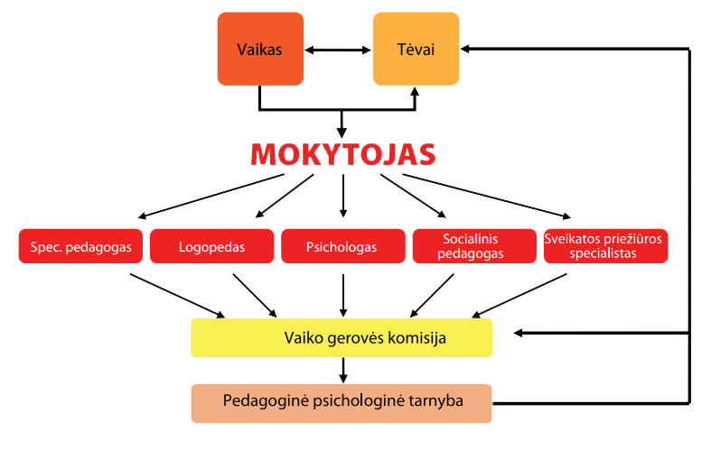 pagalbos modelis